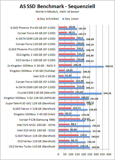 as-seq