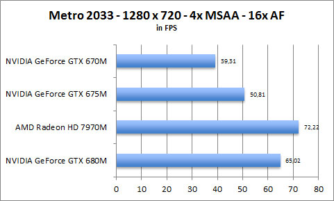 ASUS UX31A