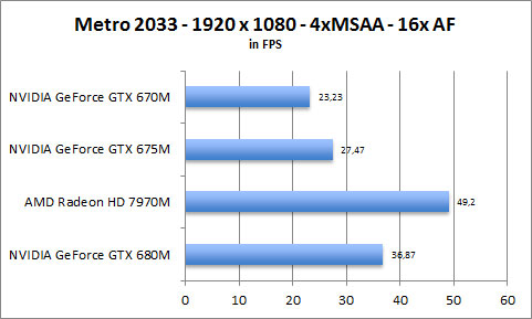 ASUS UX31A