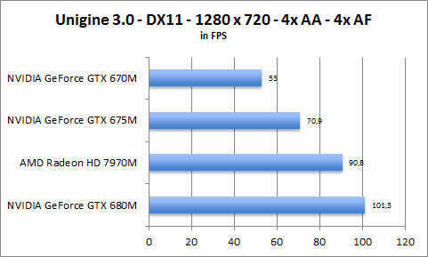 ASUS UX31A