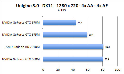 ASUS UX31A