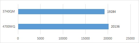 7-Zip