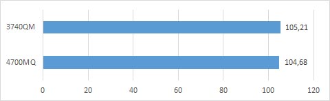 Cinebench 10