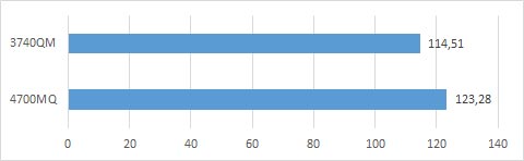 Cinebench 10