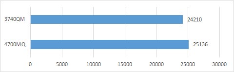 Cinebench 10