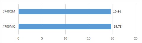 Cinebench 10