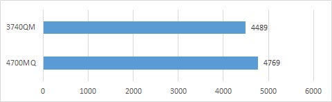 Cinebench 10
