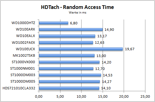 Benchmark