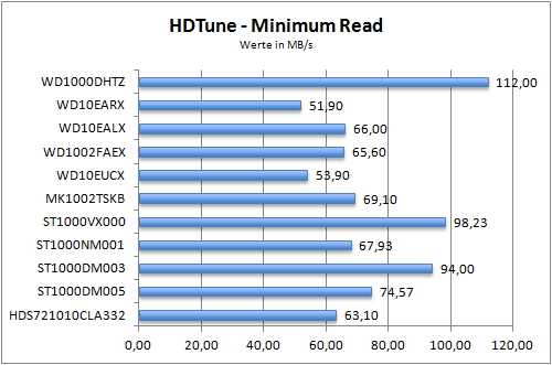 Benchmark