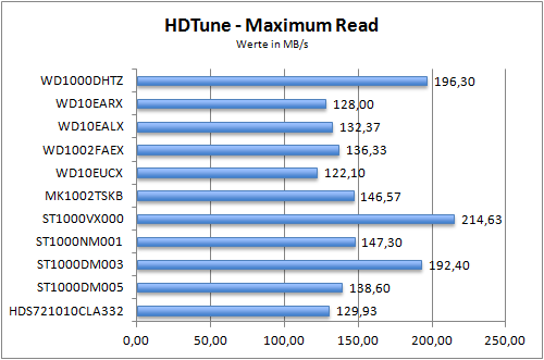 Benchmark