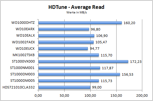 Benchmark