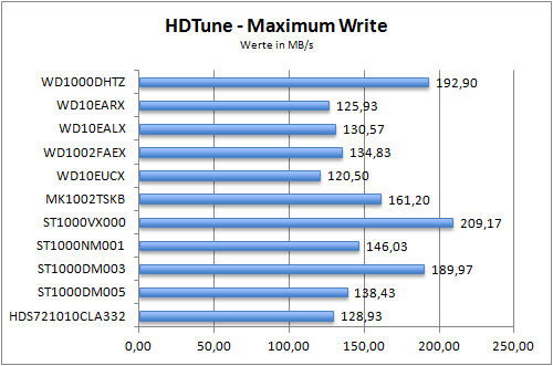Benchmark