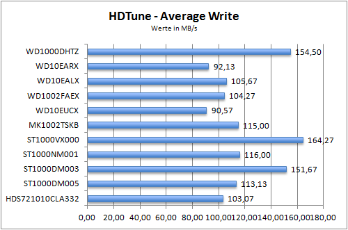 Benchmark