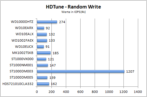 Benchmark