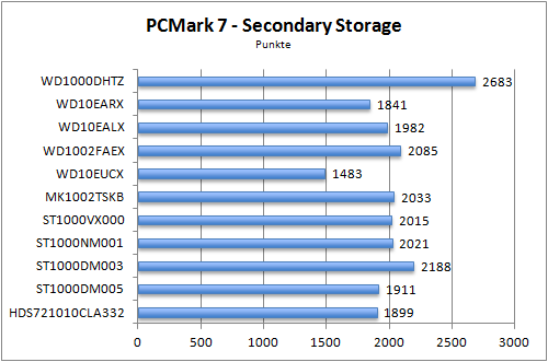Benchmark