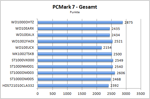 Benchmark