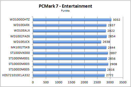 Benchmark