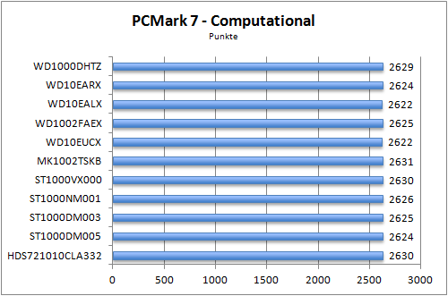 Benchmark