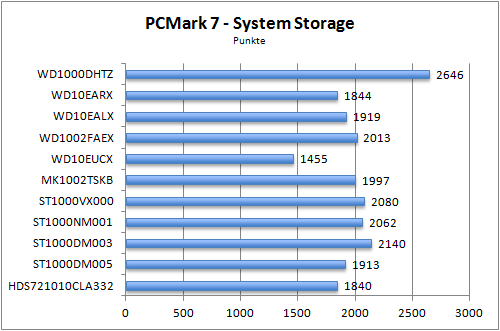 Benchmark