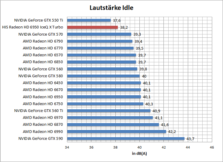 laut-idle