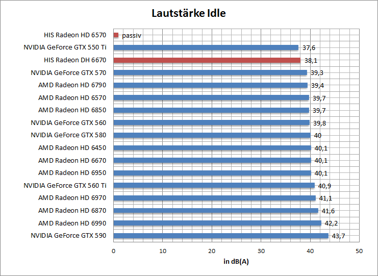 laut-idle
