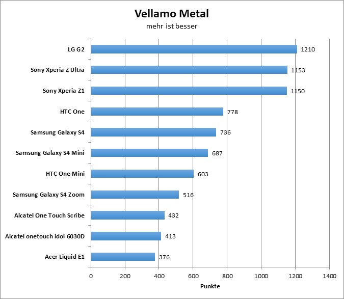 03-vellamo-metal