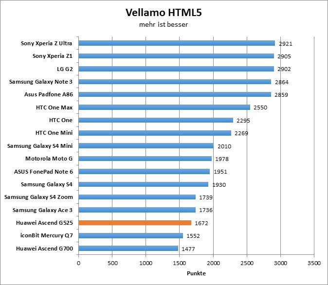 02-vellamo-html5