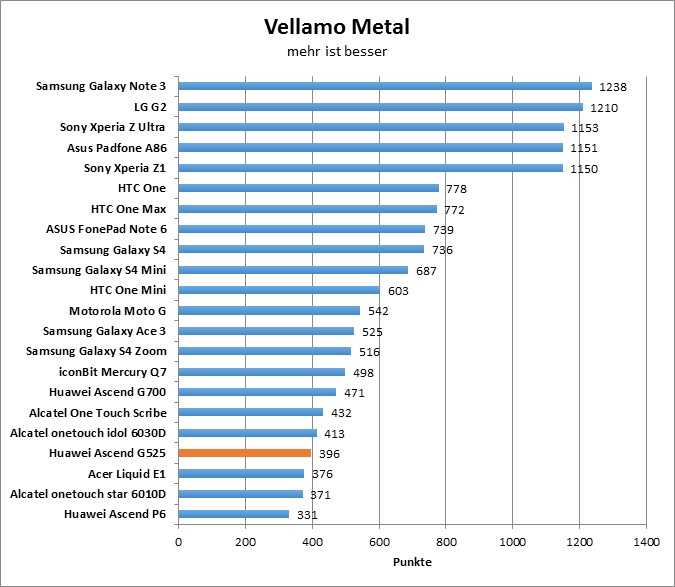 03-vellamo-metal