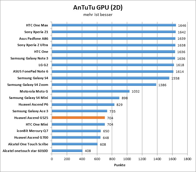 06-antutu3