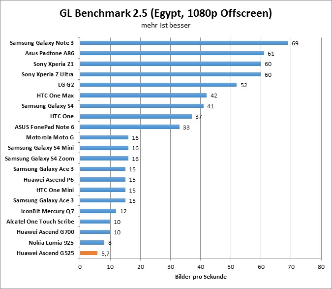 08-gfxbench