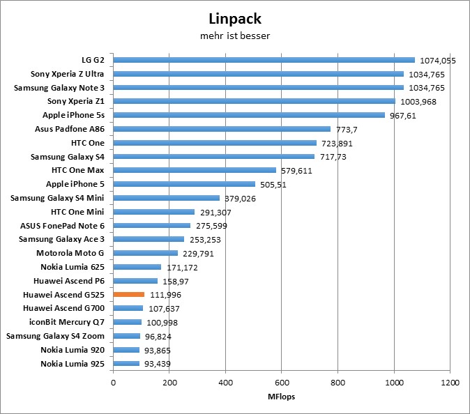 11-linpack