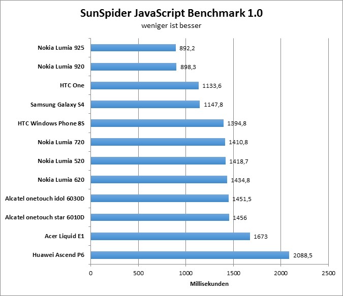 00-sunspider