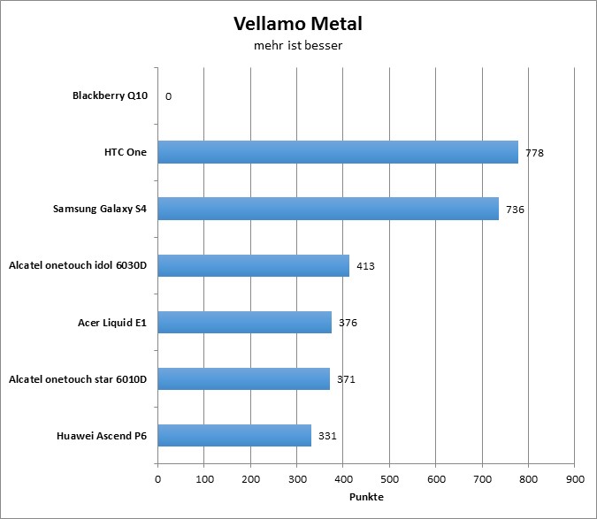 03-vellamo-metal
