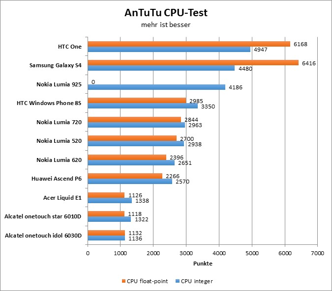 05-antutu2