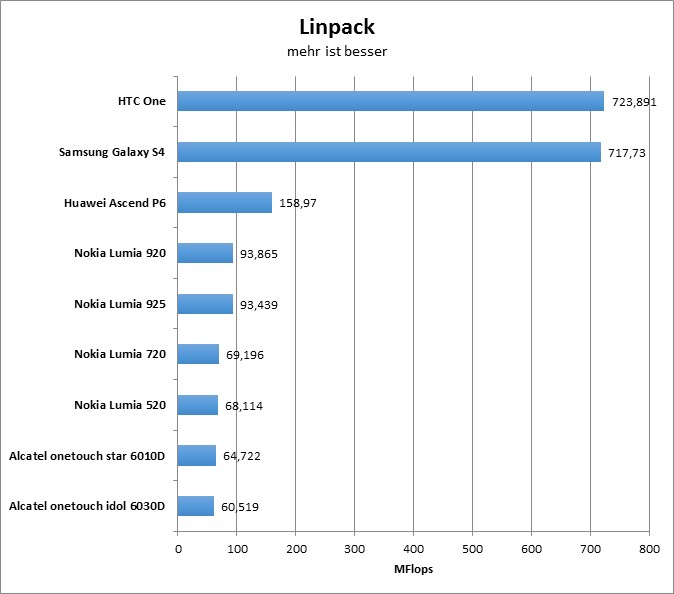 11-linpack