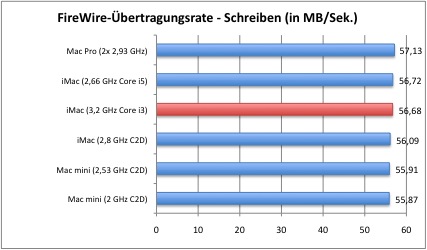 firewire2
