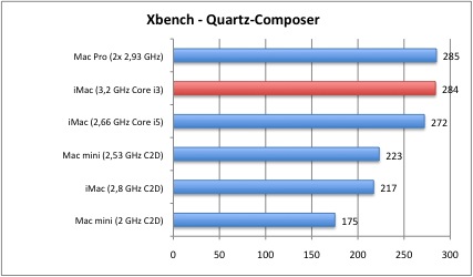 xbench1