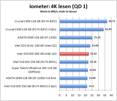 iometer_4k_read