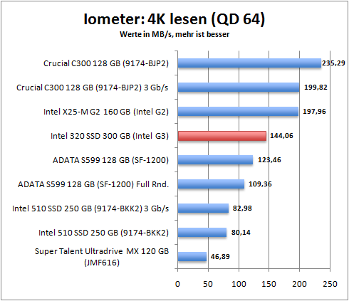 iometer_4k_read_64