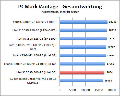 pcmark_total