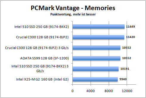 pcmark_memories