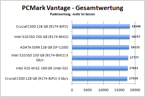 pcmark_total