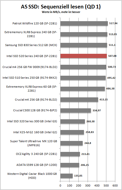 as ssd_seq_read