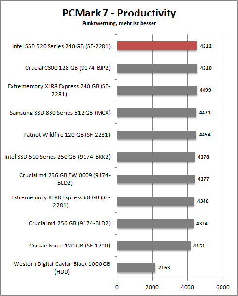 pcmark 7_productivity