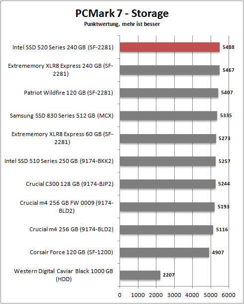 pcmark 7_storage