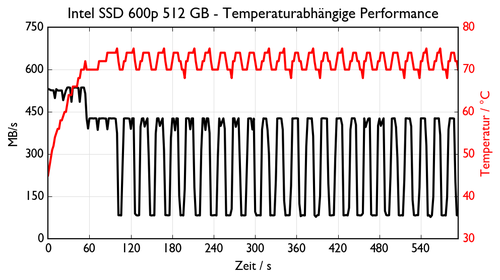 de NVMe INTEL SSDPEKKW51 2.csv 500