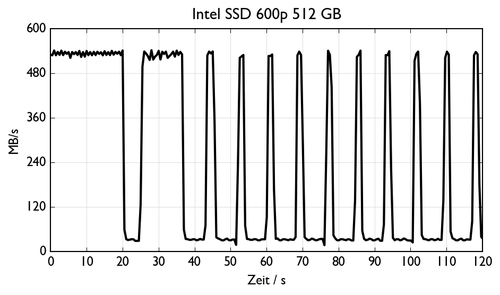 de NVMe INTEL SSDPEKKW51 3.csv 500