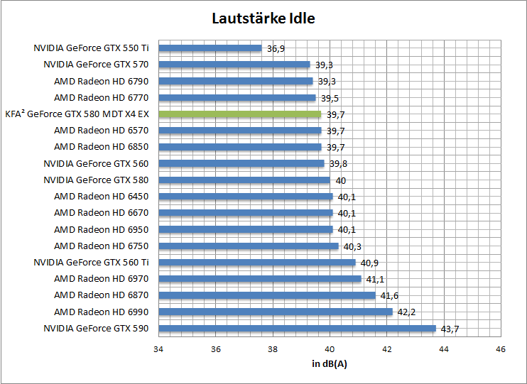 laut-idle