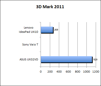 3D Mark 11