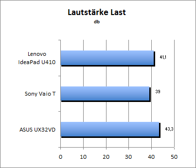 Lautstärke Load